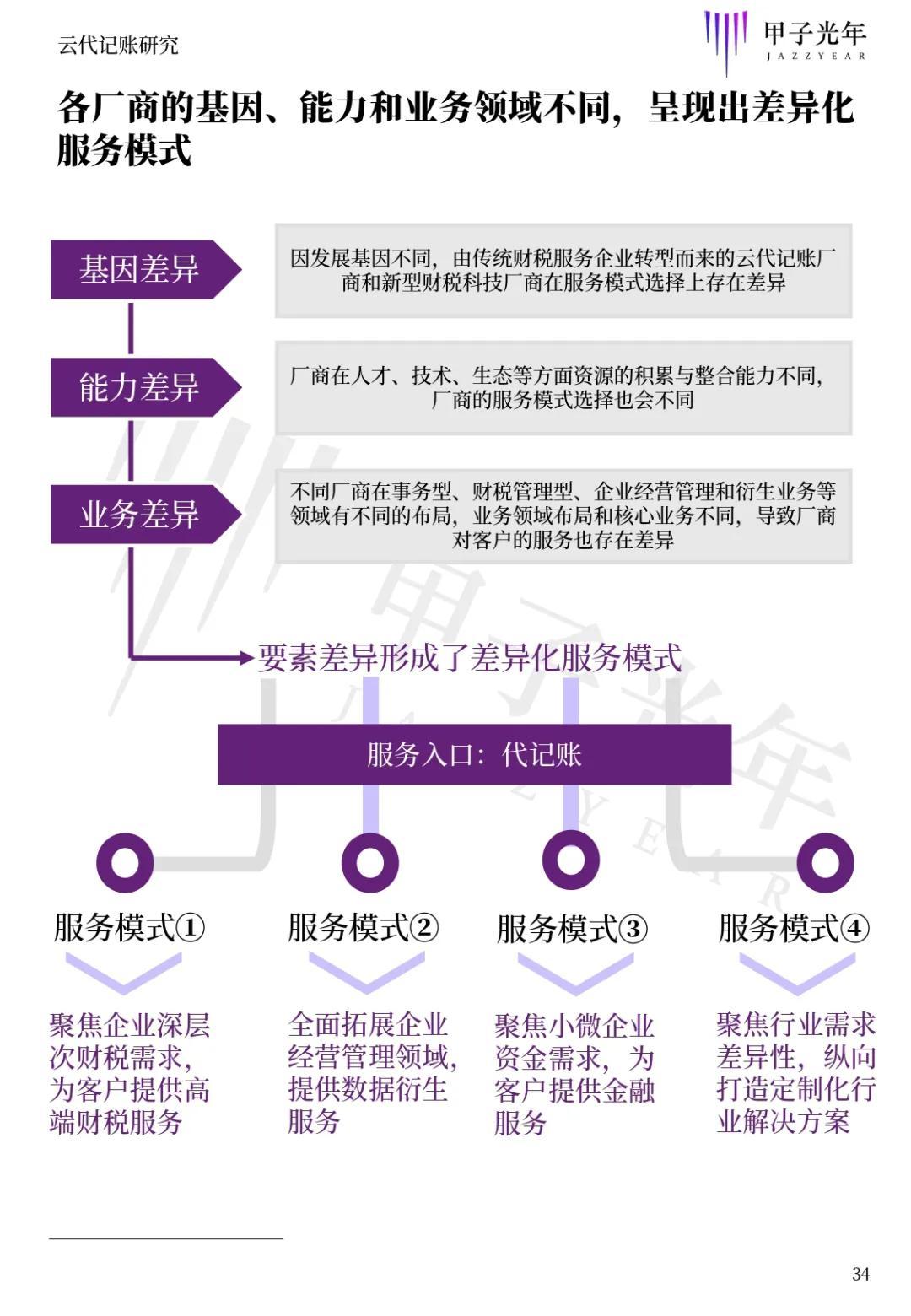 三、工作效率與溝通能力