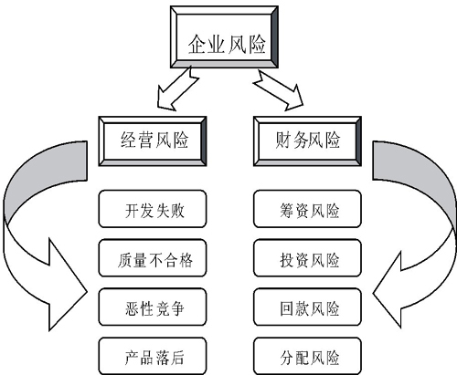 二、制度建立：設(shè)立有效的財(cái)稅風(fēng)險(xiǎn)管理制度