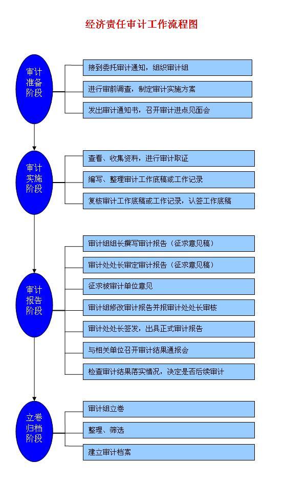 二、合規(guī)性審查流程