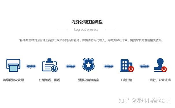 一、公司注銷代辦的流程