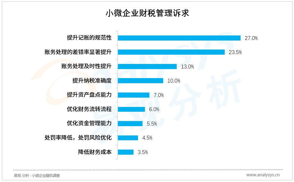 二、最佳實踐案例