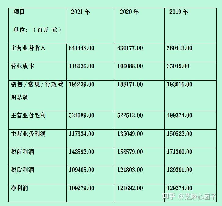 三、案例分析