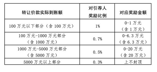 三、稅費計算方法