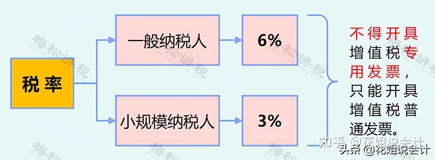 二、稅費種類