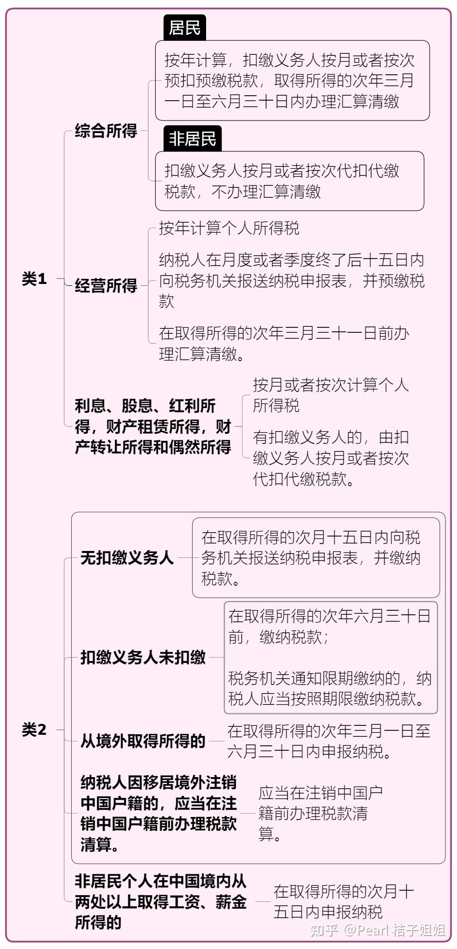 三、扣除標(biāo)準(zhǔn)