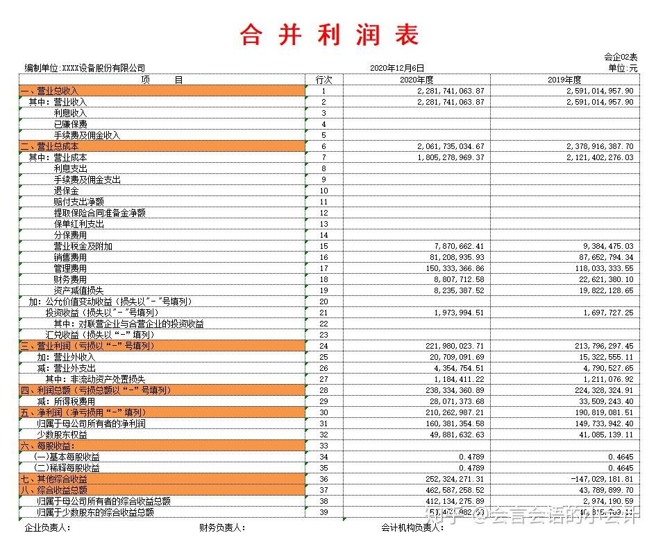 二、報表制作技巧