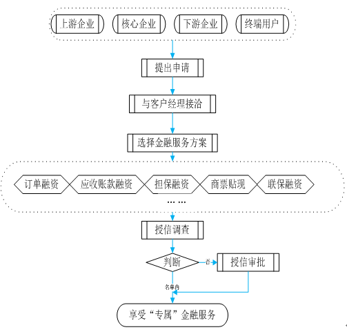二、服務(wù)要求