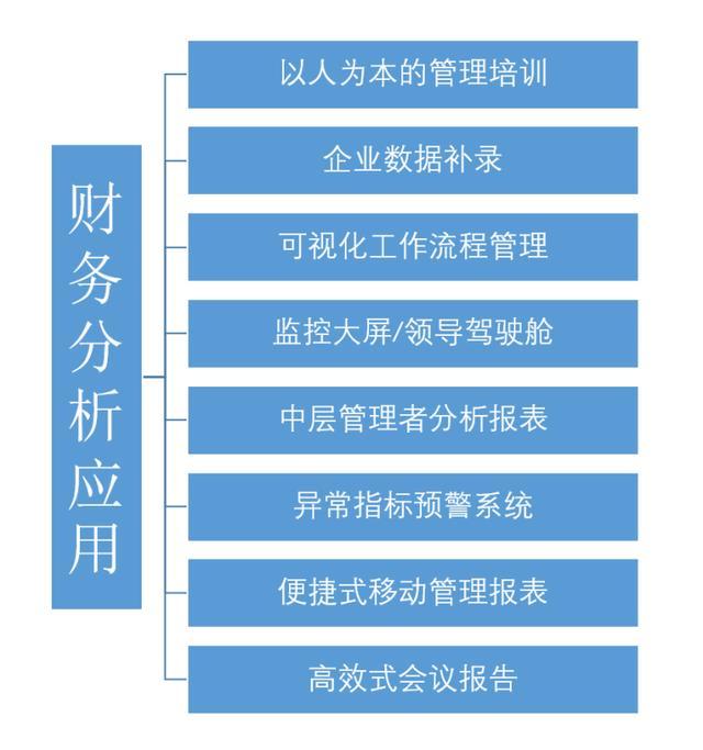 二、數(shù)據(jù)整理工具