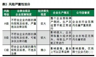 二、資金管理風(fēng)險識別與評估