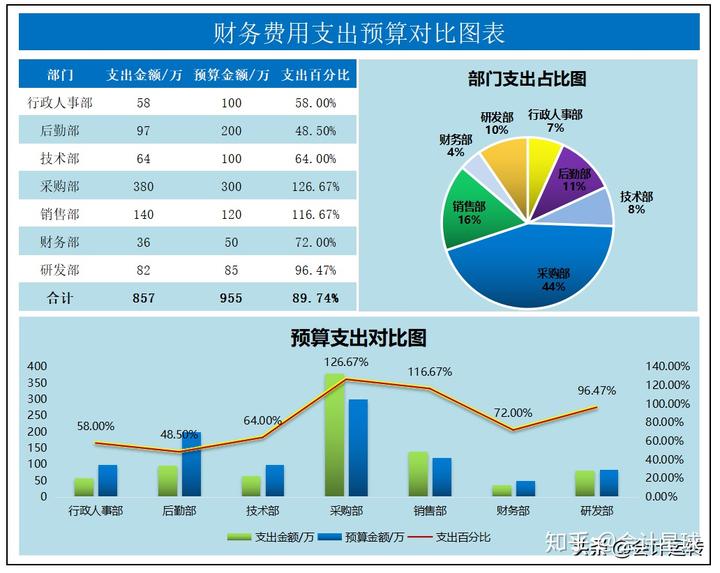 二、常見財務軟件推薦