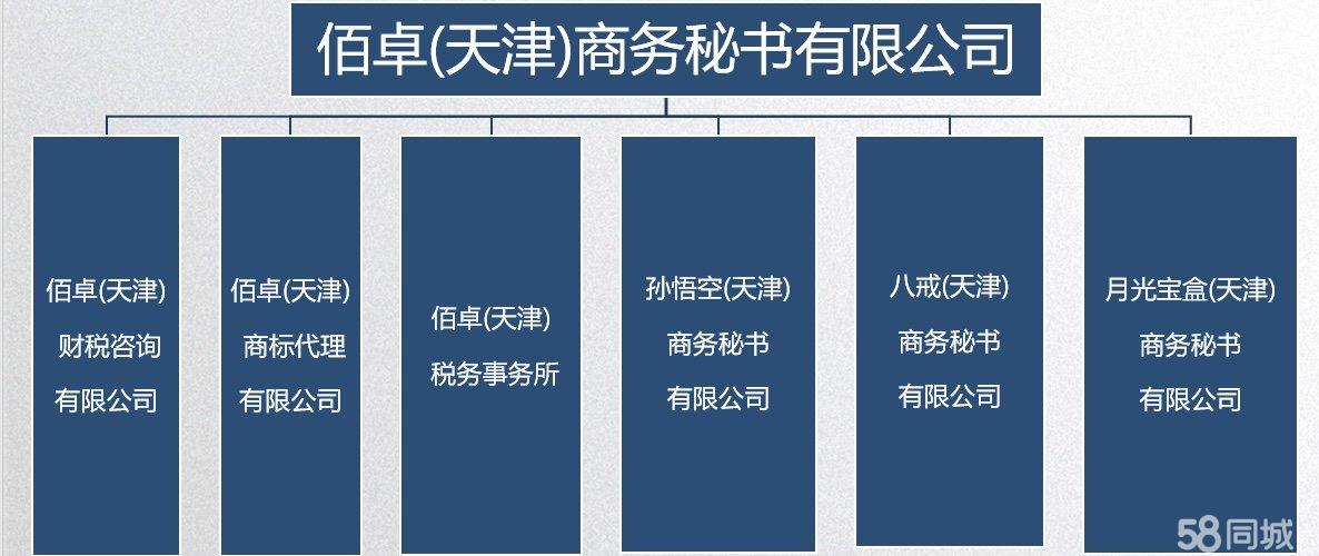 二、流程