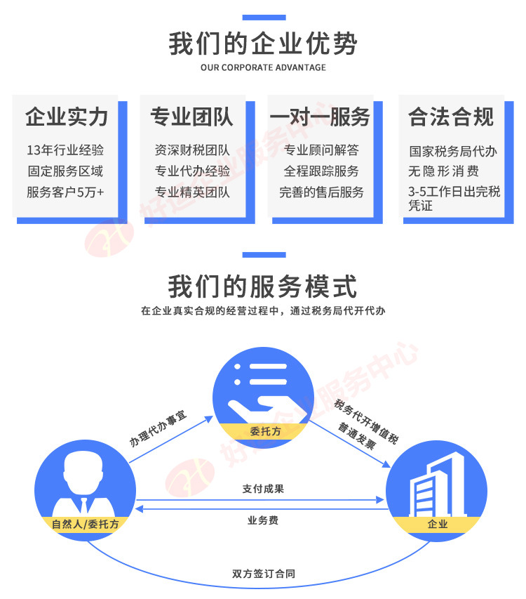 二、了解企業(yè)稅務環(huán)境