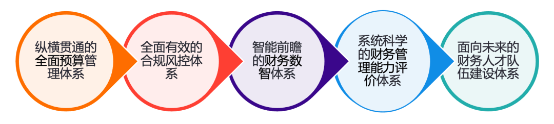 二、提高財(cái)務(wù)人員的專業(yè)素質(zhì)