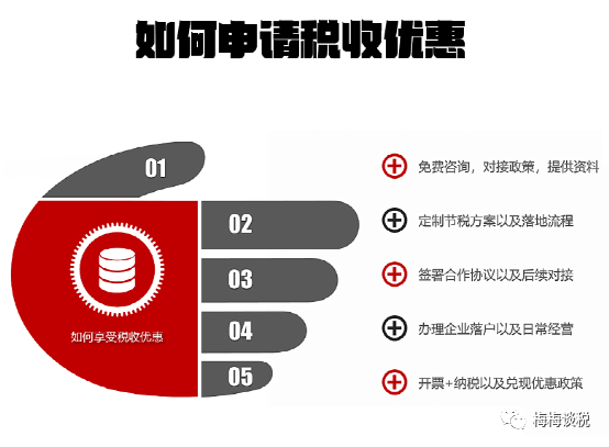 三、合理規(guī)劃支出結構