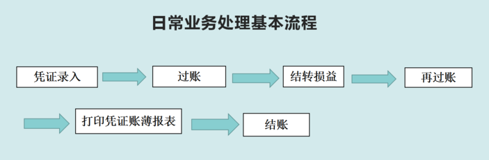 二、軟件安裝與配置