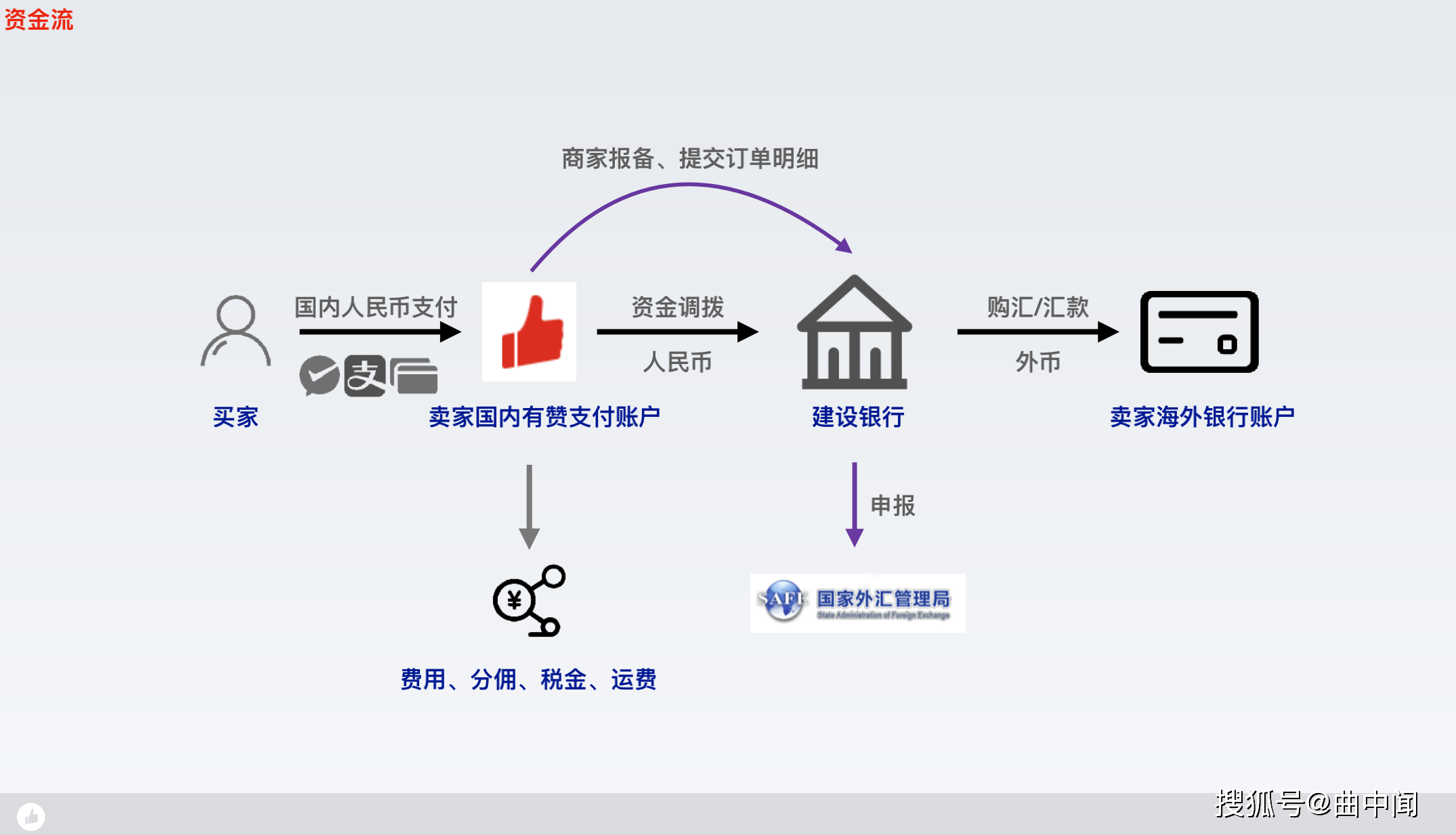 二、納稅地點