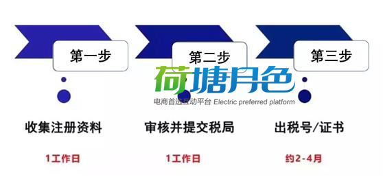 三、稅收優(yōu)惠