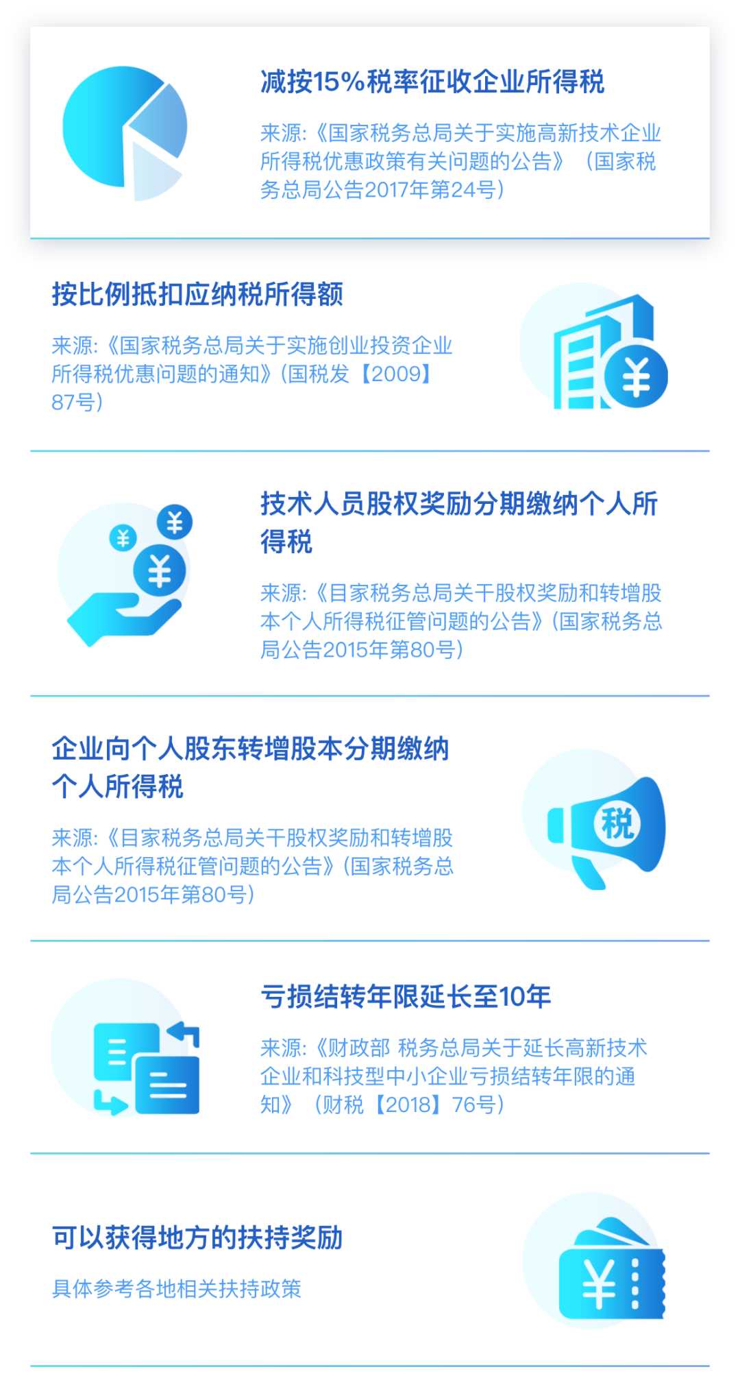 三、適用范圍及條件
