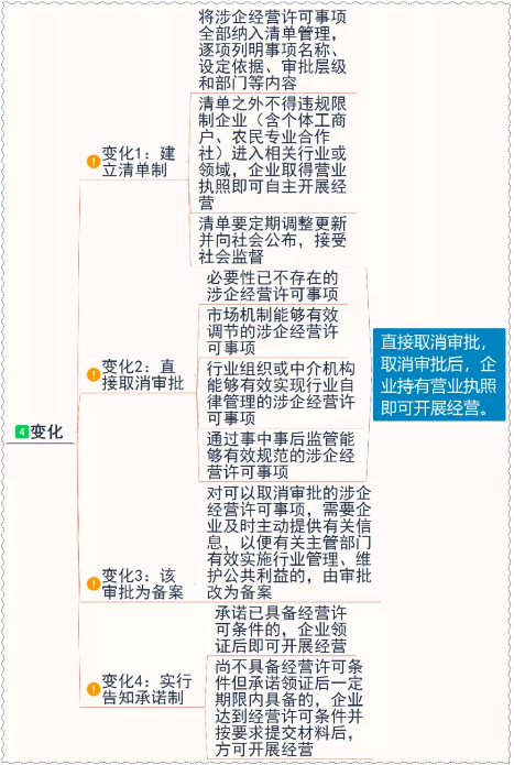 三、提交申請