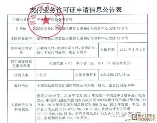 電子商務(wù)公司注冊流程
