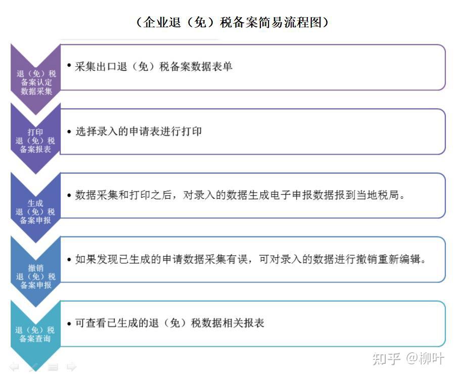 干貨:出口退稅退稅是什么稅？出口退稅的征稅范圍是什么？