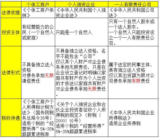 二、法律地位