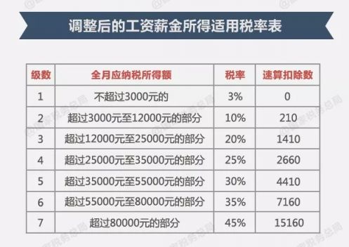 三、影響分析