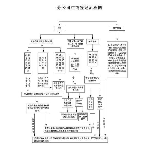 二、費(fèi)用明細(xì)