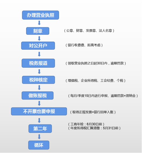 三、注冊(cè)資本