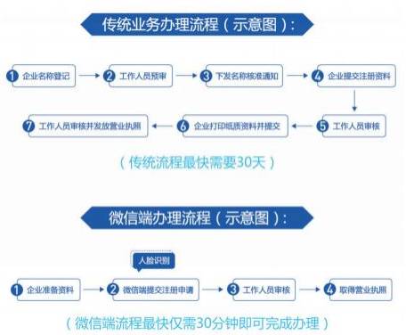 三、注意事項